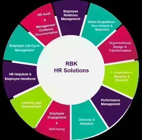 Recruitment & Staffing